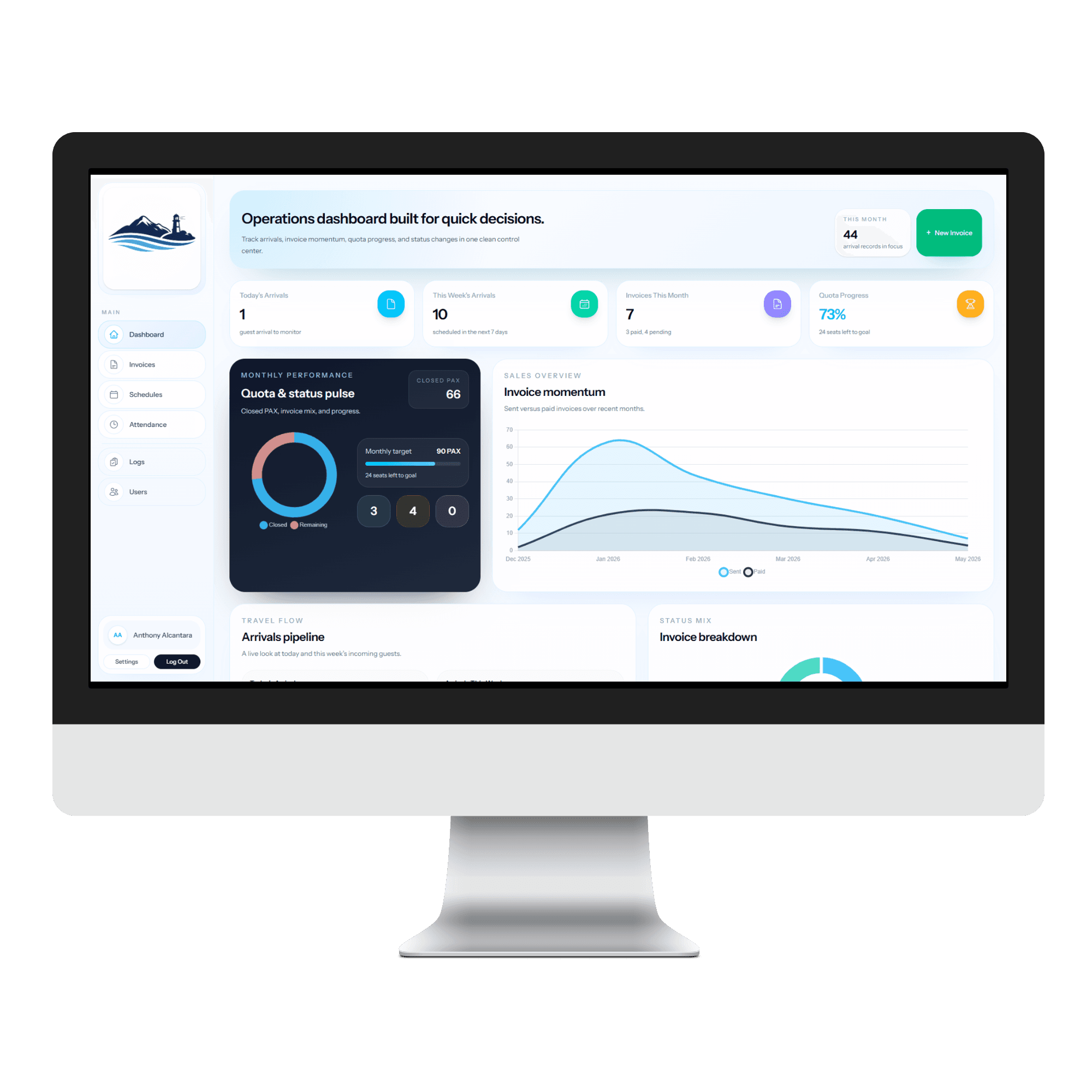 TravelOps on Mac