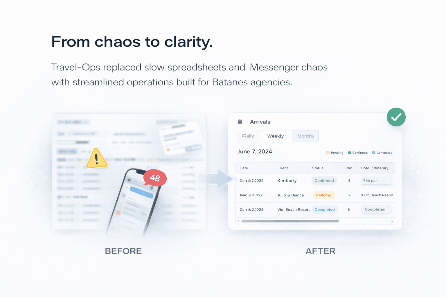 Travel-Ops Dashboard